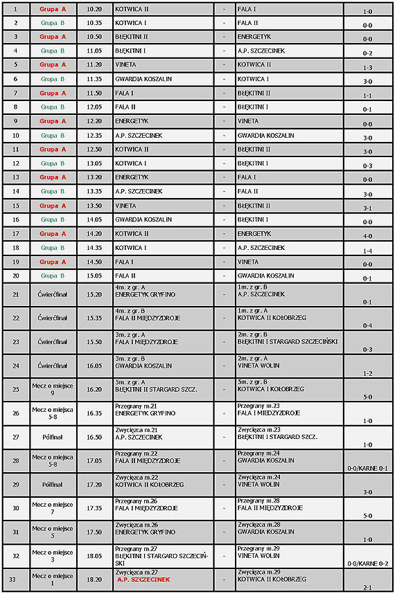 IV Memoria� im. Daniela Muchy