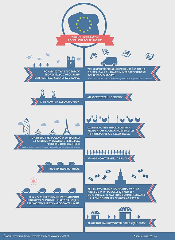 Jak Parlament Europejski wp�ywa na nasze �ycie