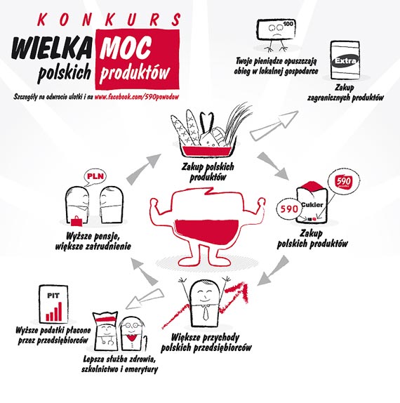 Polacy kupuj� polskie produkty, je�li...