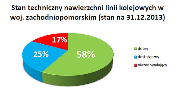 Inwestycje kolejowe w wojew�dztwie zachodniopomorskim w maju 2014 r.
