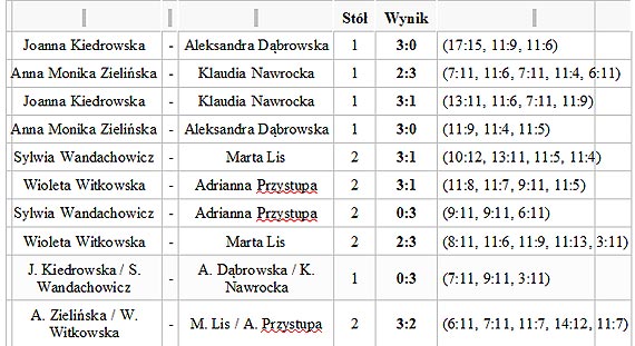 UKS „Chrobry” wygrywa wa�ne spotkanie 6:4