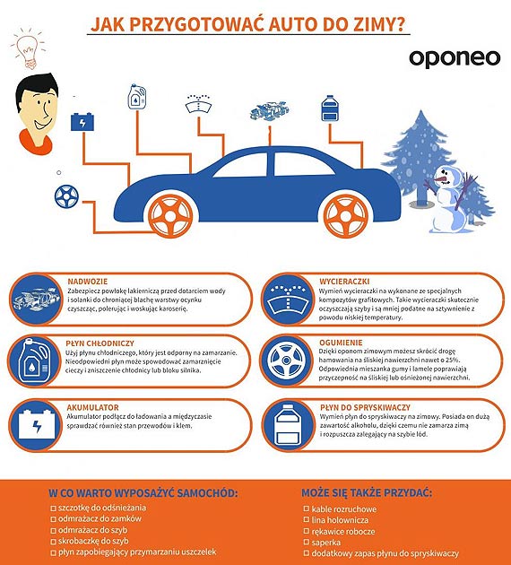 Jak przygotowa� auto do jazdy zim�