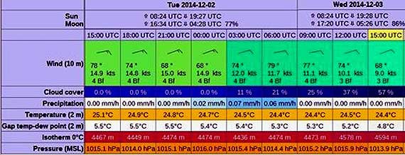Maxus 22 bije rekordy pr�dko�ci Szymon melduje o 11 w�z�ach �egluj�c na zarefowanych �aglach