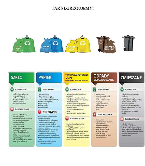 Jak segregowa� i gdzie oraz kiedy odbierane b�d� odpady komunalne w Gminie �wierzno