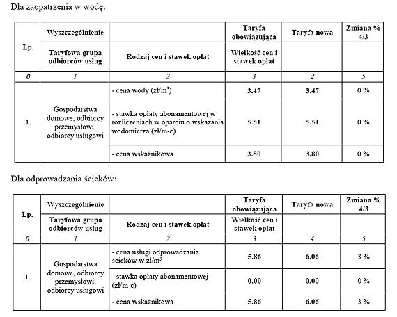 Nowe taryfy za zaopatrzenie w wod� i odprowadzanie �ciek�w