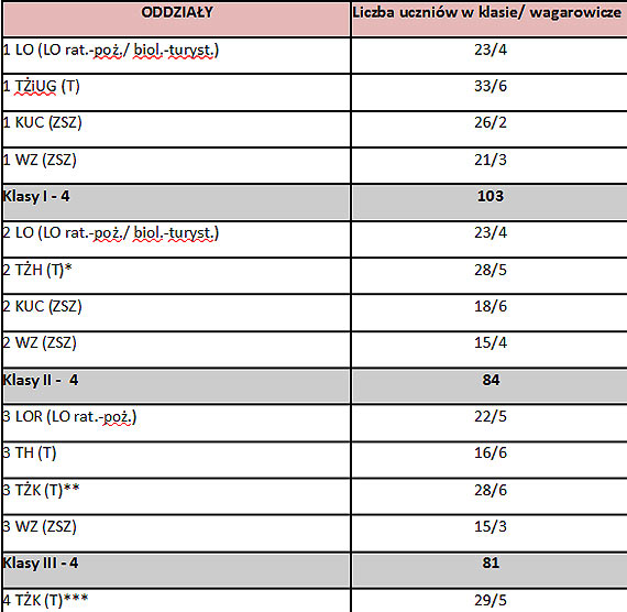 Nasze dzieci wagaruj�