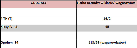 Nasze dzieci wagaruj�