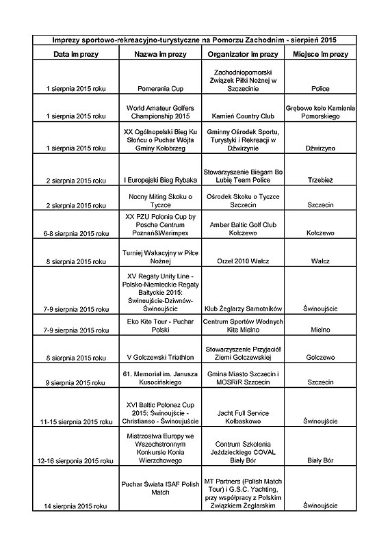 B�d� biega�, skaka�, wyciska� i �eglowa�