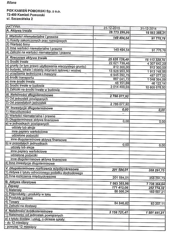 Zwolnienia i program "500 minus" w PGK? Firma zasania si tajemnic