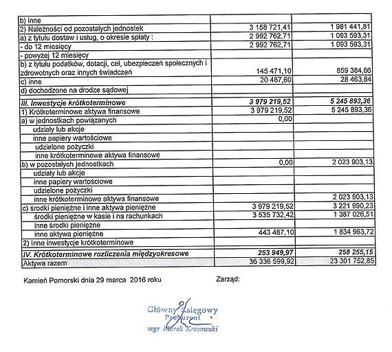 Zwolnienia i program "500 minus" w PGK? Firma zasania si tajemnic
