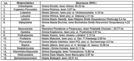 Białogard wśród nagrodzonych tytułem „Grunt na Medal 2016”