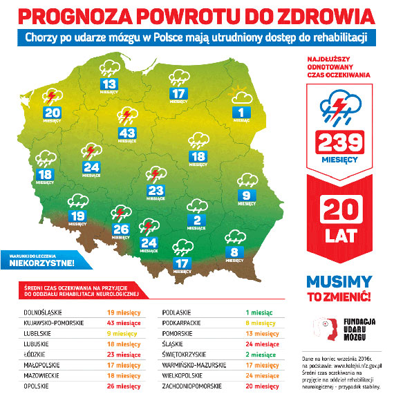 29 października- Światowy Dzień Udaru Mózgu