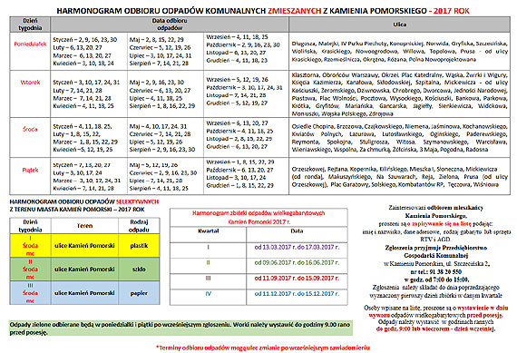Mieszkańcy gminy Kamień Pomorski chcą poznać terminy odbiorów odpadów komunalnych w Nowym Roku