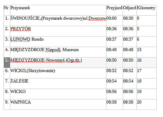 Mieszkacy gminy Midzyzdroje nie s ju odcici od wiata! Komunikacja PKS na trasie Lubin- winoujcie przywrcona!