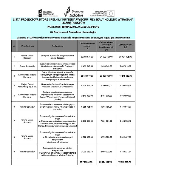 Pomorze Zachodnie jeszcze bardziej mobilne