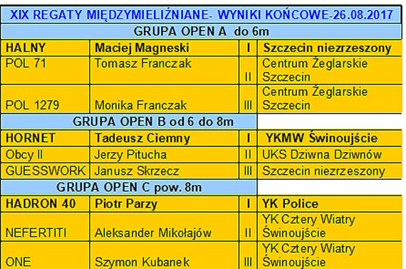 Relacja z XIX Regat Miedzymielinianych w Wolinie