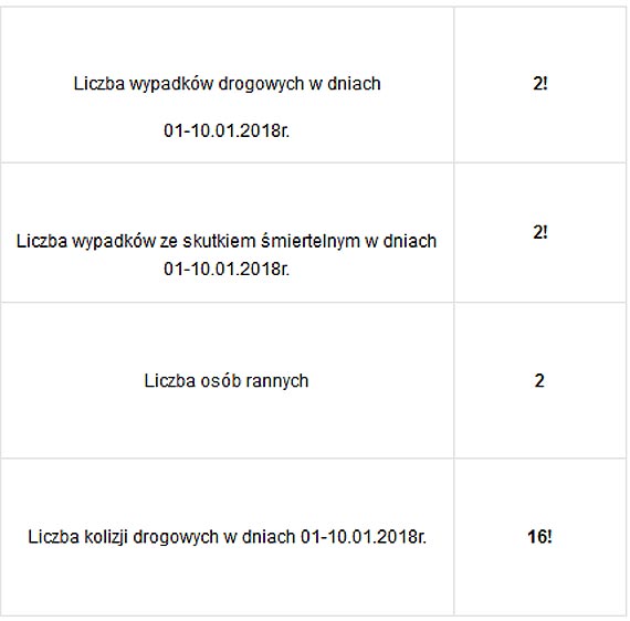 Zadbajmy o swoje bezpieczestwo
