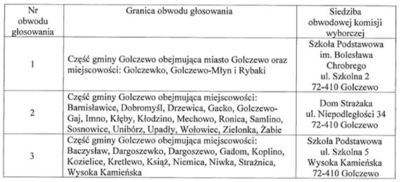 Gdzie bdziemy gosowa w gminie Golczewo