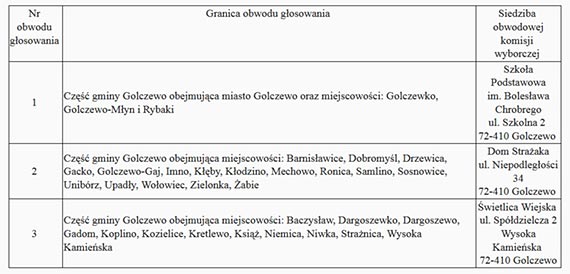 Uaktualnienie granic oraz siedzib obwodowych komisji wyborczych w gminie Golczewo