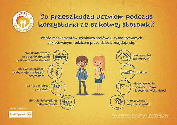 „Extra Szkolna Sto��wka” –  6 szk� z woj. zachodniopomorskiego w programie