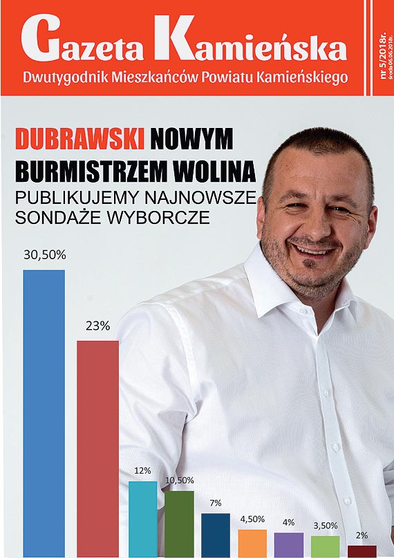 Gazeta Kamieska publikuje sondae przedwyborcze. Numer 5 do pobrania za darmo!