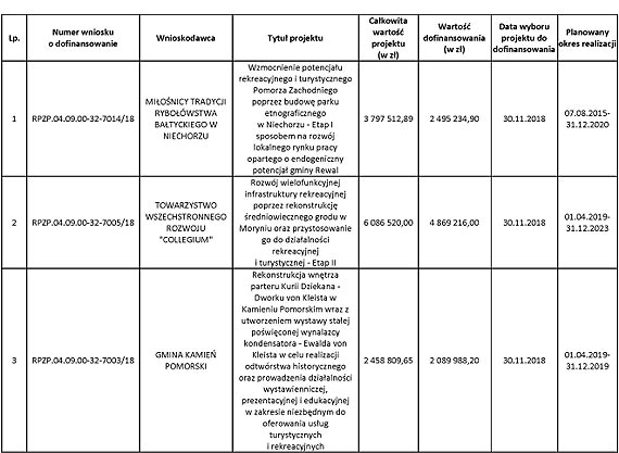 Te atrakcje przyci�gn� turyst�w. Pomorze Zachodnie na styku kultury, historii i tradycji