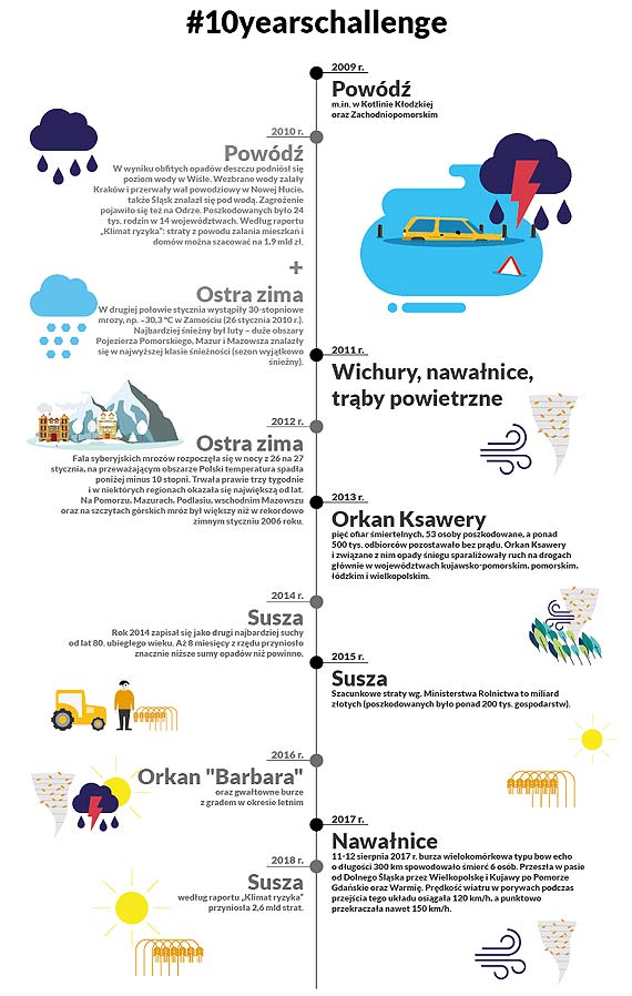 Straty w wyniku katastrof naturalnych dotykaj� nas wszystkich