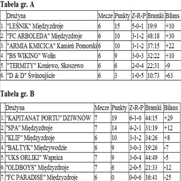 MALF: 6 kolejka gr. A i 8 kolejka gr. B