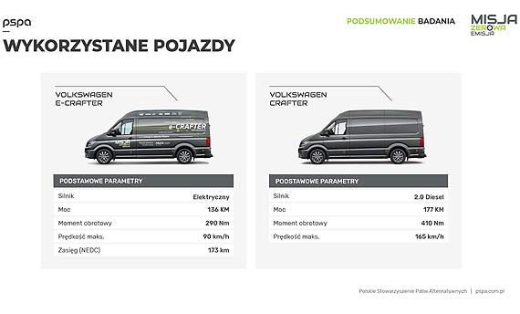 Zerowa emisja może się opłacać