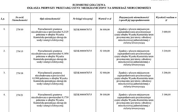 Przetarg na sprzeda nieruchomoci w Wysokiej Kamieskiej