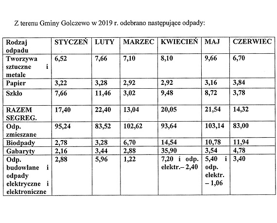 Jeli nie bdziemy segregowa mieci, odczujemy to w portfelu