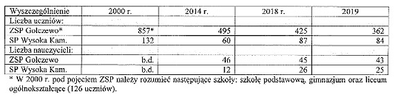 Nauka w szkoach Golczewie: bez cisku i nie do wieczora