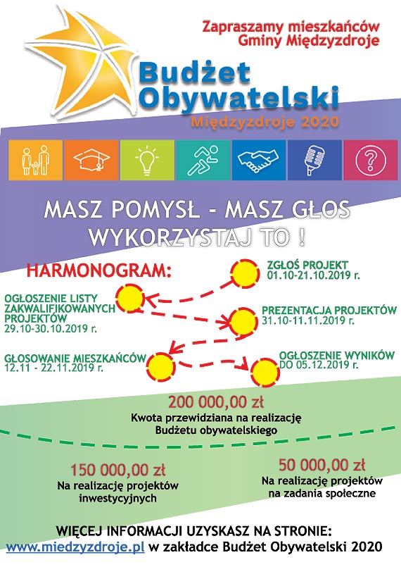 Masz pomys – masz gos !!!