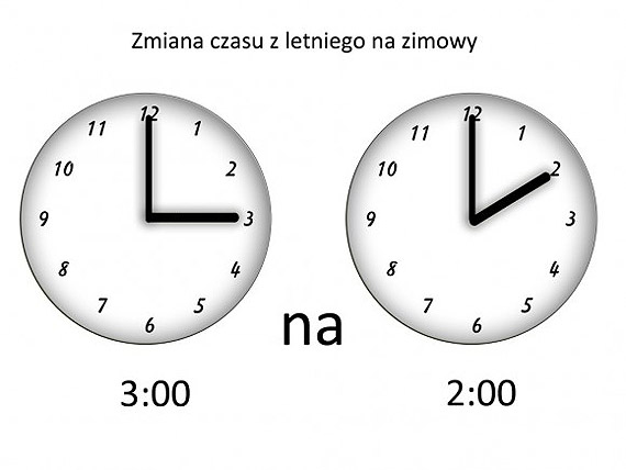 Zmiana czasu