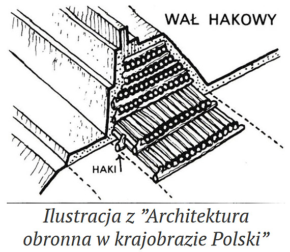 „Okiem Pana Marcina” fortyfikacjom z okresu wczesnoredniowiecznego
