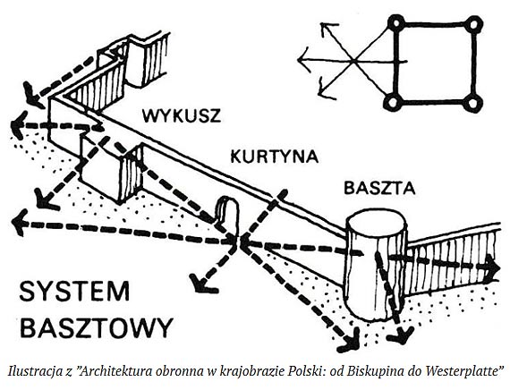 „Okiem Pana Marcina” redniowieczny system obronny – wiee i baszty