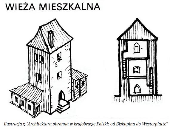 „Okiem Pana Marcina” redniowieczny system obronny – wiee i baszty