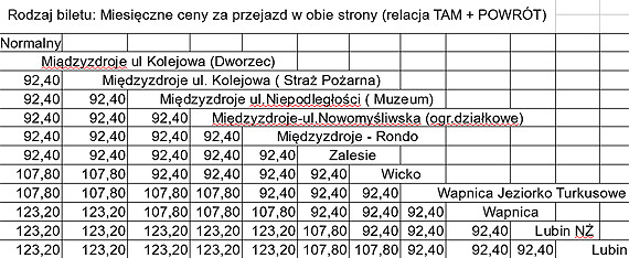 Zadzwoń w razie problemów komunikacyjnych