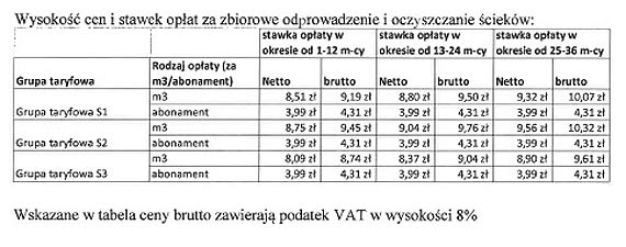 Poznaj nowe stawki za wodę i ścieki! PGK wprowadza nowy abonament!