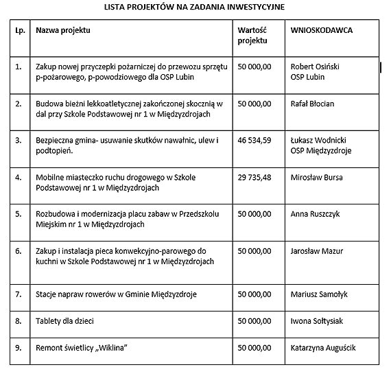 Prezentacje projektów MBO 2021