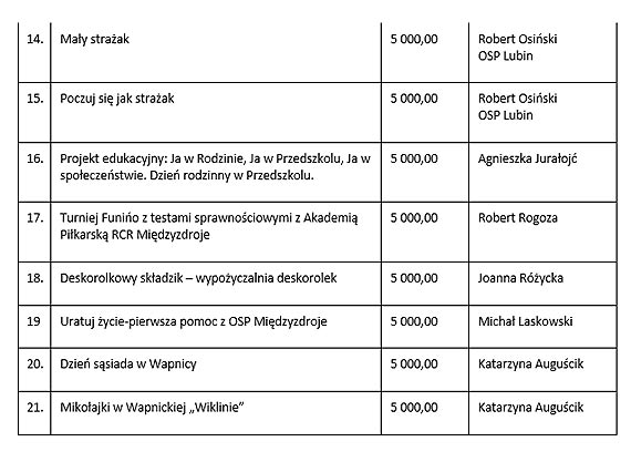 Prezentacje projektów MBO 2021