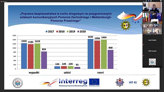 Zakończenie projektu INT 45 pod nazwą: „Poprawa bezpieczeństwa w ruchu drogowym na transgranicznych szlakach komunikacyjnych Pomorza Zachodniego i Meklemburgii Pomorza Przedniego”