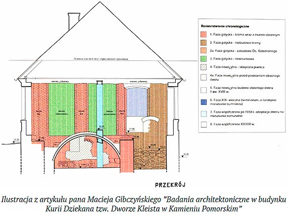 Badania architektoniczne w Kurii Dziekana w Kamieniu Pomorskim