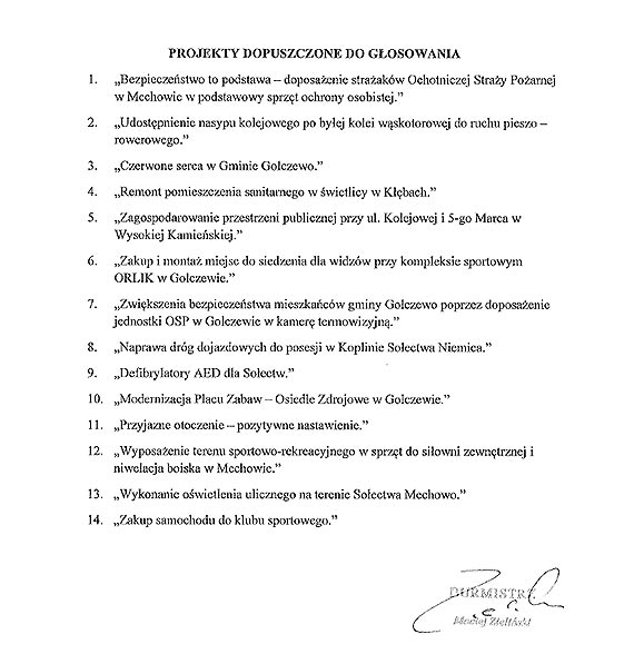 Lista projektw zakwalifikowanych do gosowania w Budecie Obywatelskim
