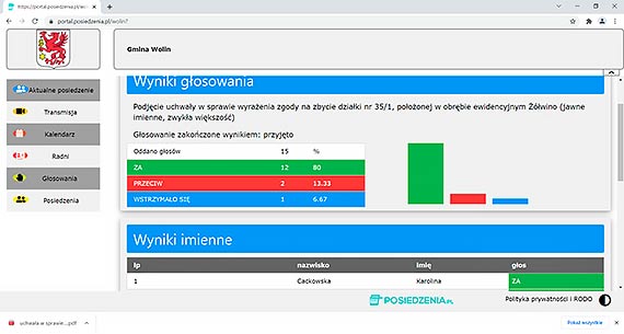 Wikszo woliskich radnych popara sprzeda dziaki w winie. Przetarg odbdzie si w styczniu
