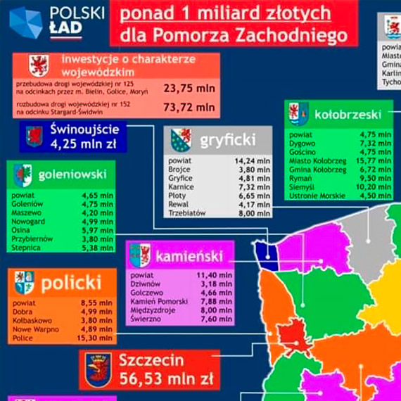 Ponad miliard zotych z funduszu Polski ad dla Pomorza Zachodniego. Ile pienidzy otrzyma powiat kamieski?