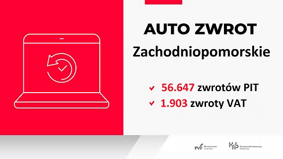 Szybki zwrot nadpłaty PIT i VAT dzięki usłudze AUTO ZWROT