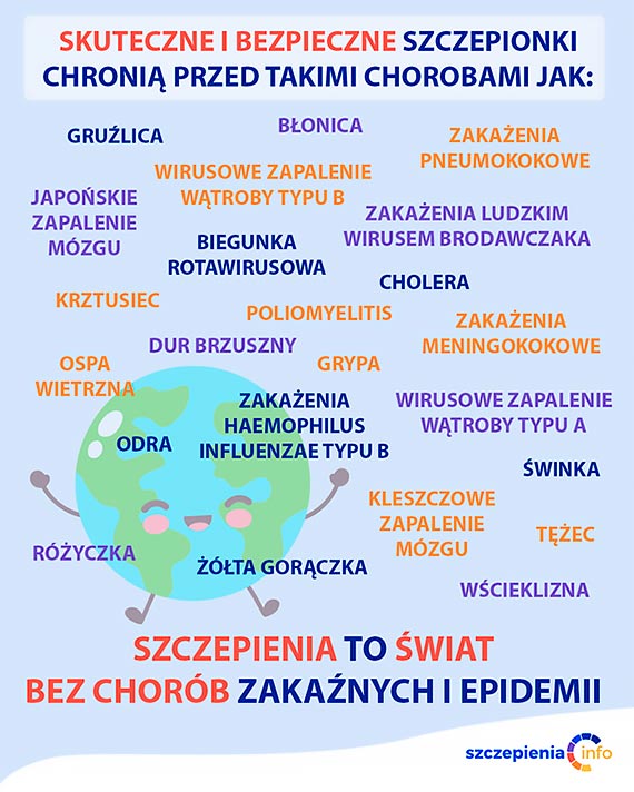 Europejski Tydzień Szczepień 24 – 30 kwietnia 2022 Długie życie dla wszystkich