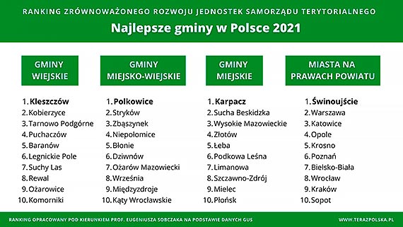 Gmina Dziwnów w czołówce rankingu samorządów