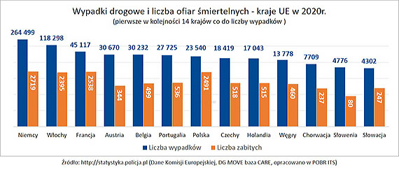 Śmiertelnie niebezpieczni kierowcy kosztują miliardy złotych